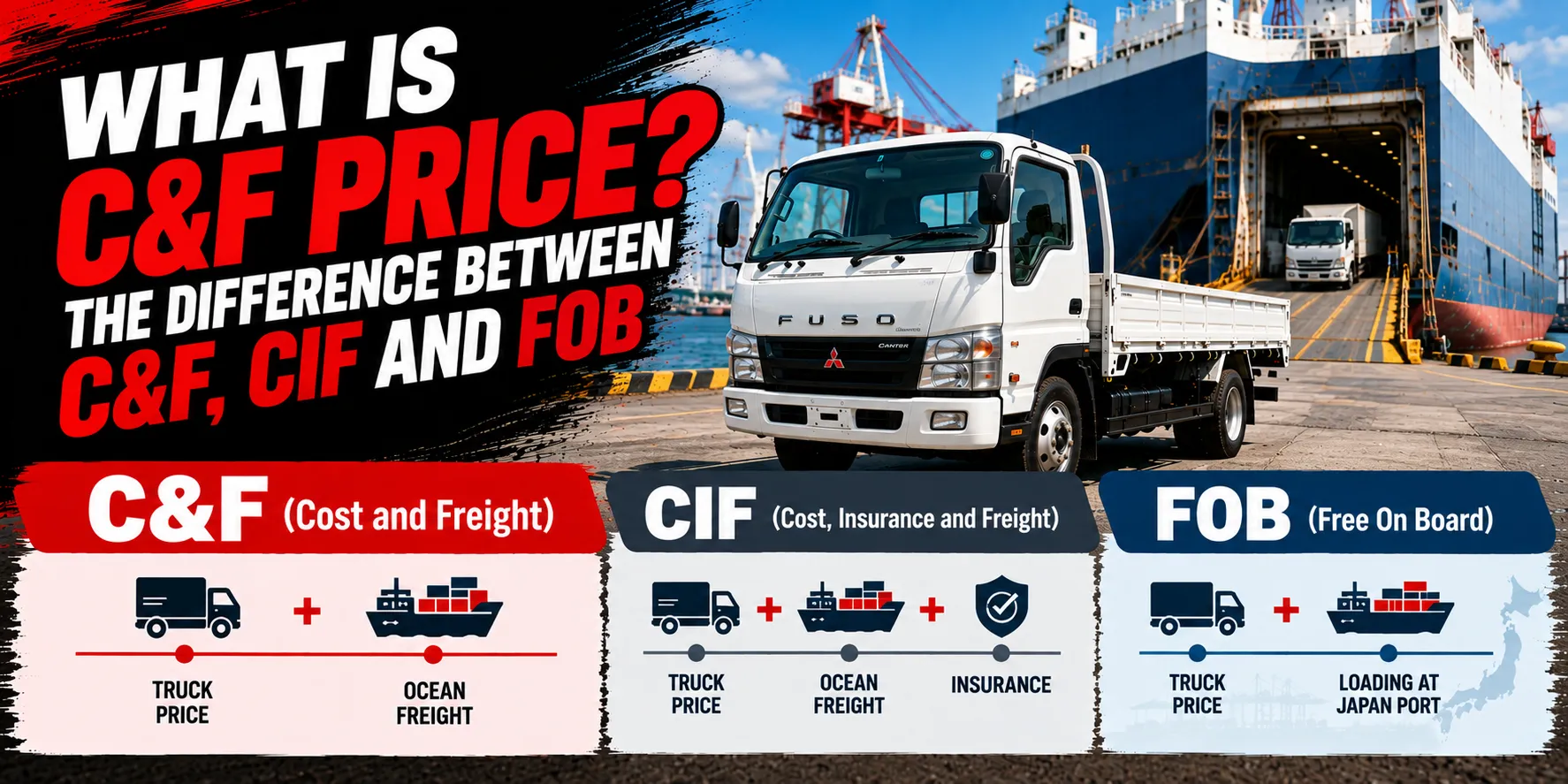 What Is C&F Price? The Difference Between C&F, CIF, and FOB